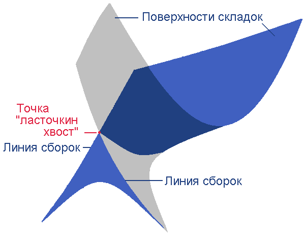 Катастрофа: изображения без лицензионных платежей