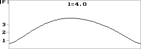 Распределение поля вдоль длины системы. Bl=-2, l=4.0