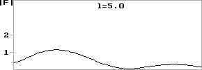 Распределение поля вдоль длины системы. Bl=0, l=5.0